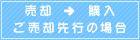 売却→購入　ご売却先行の場合